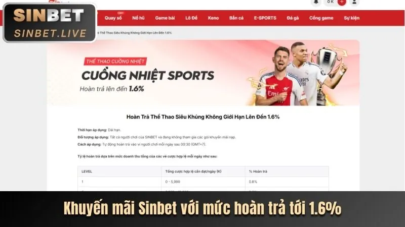 Hình ảnh minh họa cho bài viết về khuyến mãi mới nhất của SC88